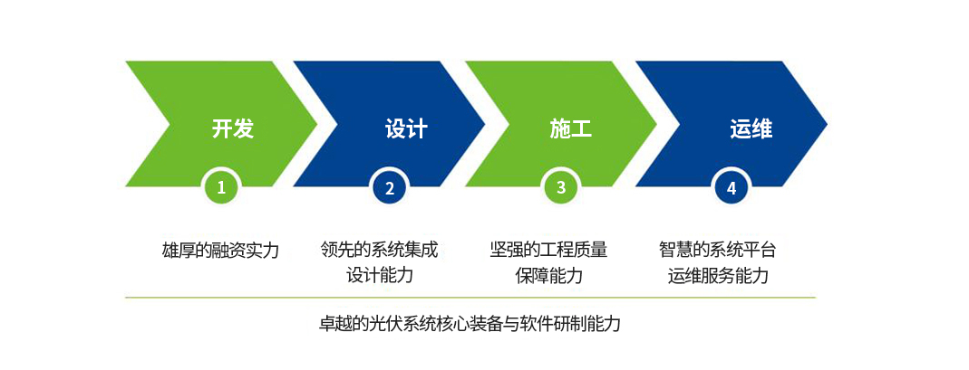 新澳门资料网